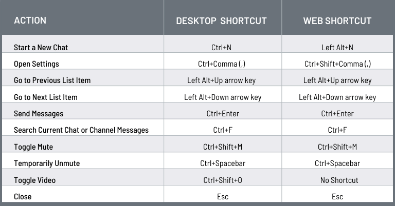 Ten Microsoft Teams Shortcuts